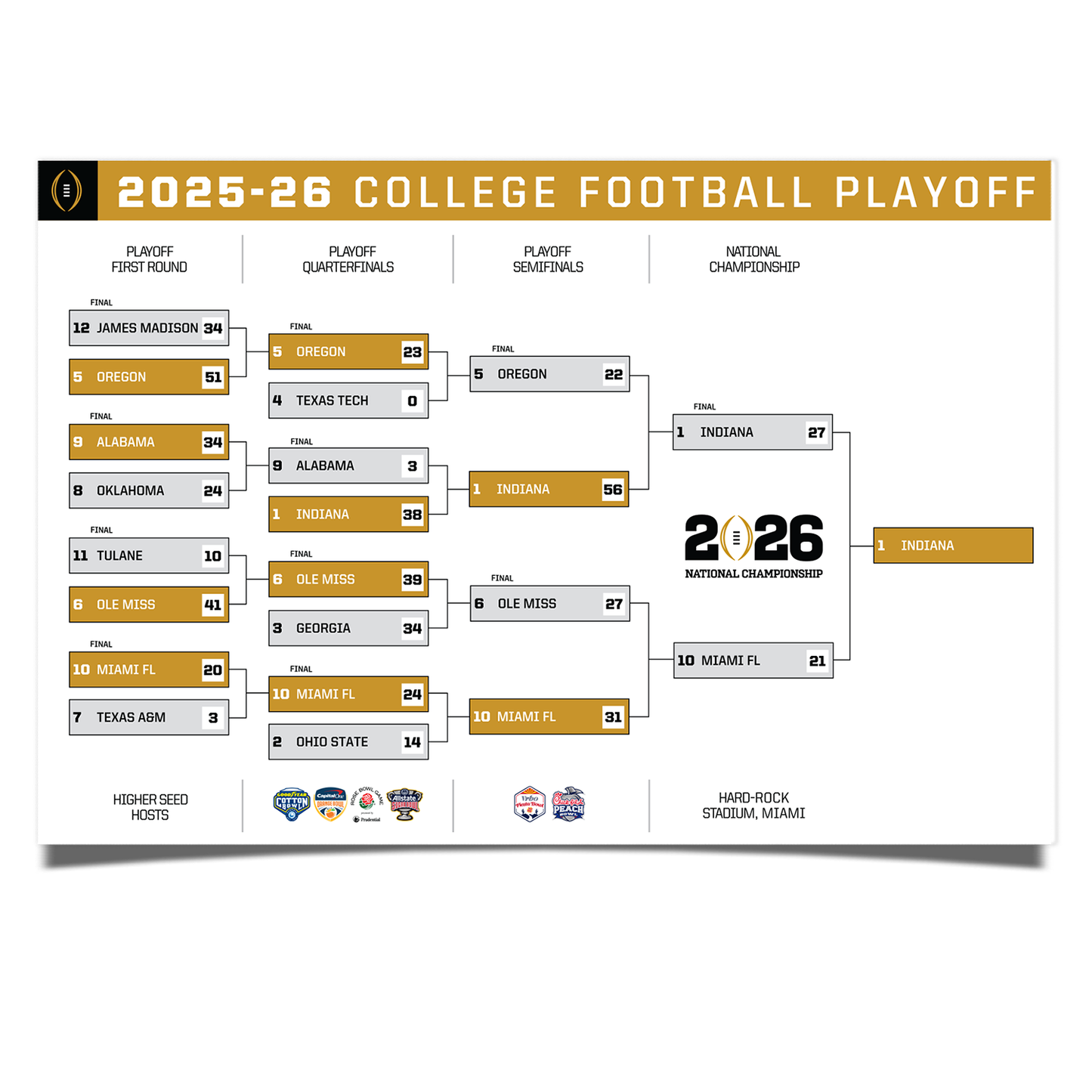 Indiana 2025 Champions College Football Playoff Bracket Poster