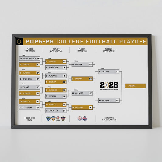Indiana 2025 Champions College Football Playoff Bracket Poster